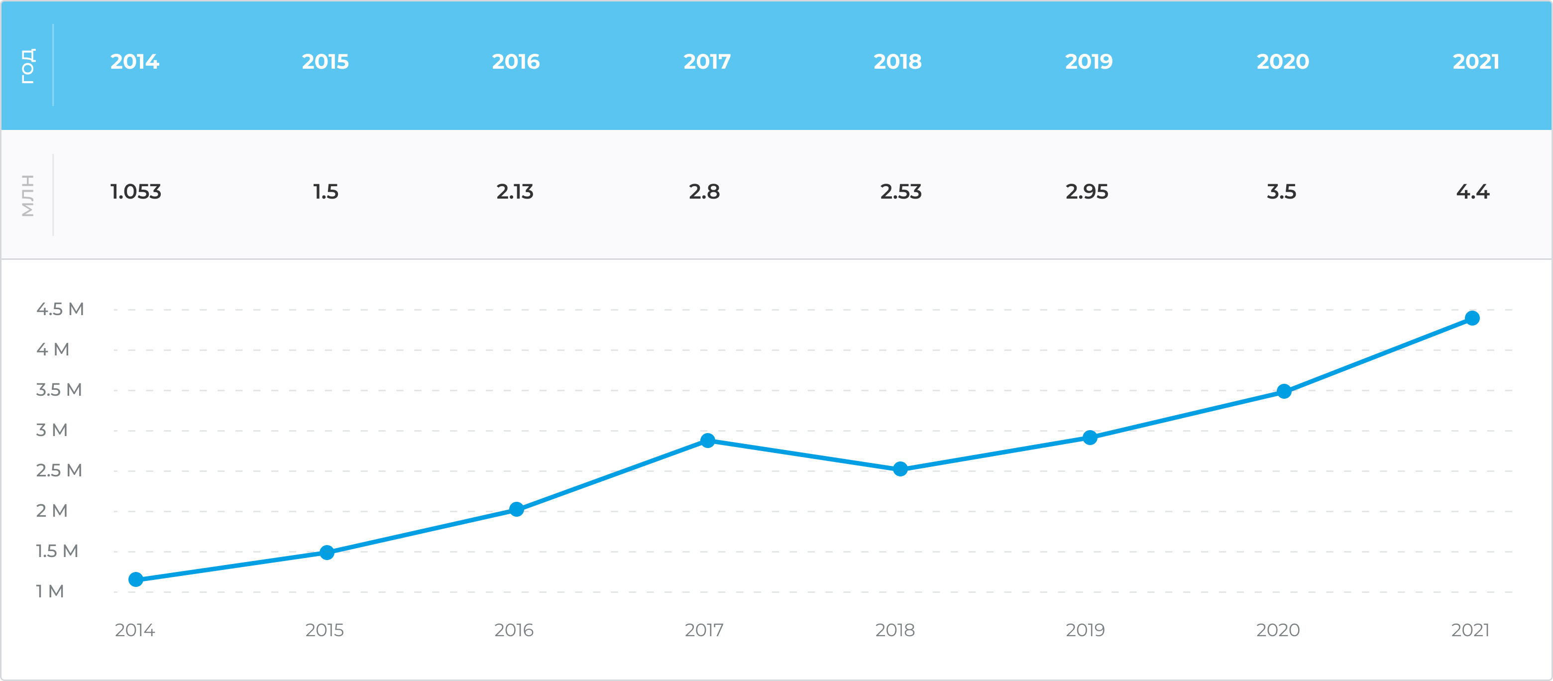 Cargo turnover statistics Cargo turnover statistics